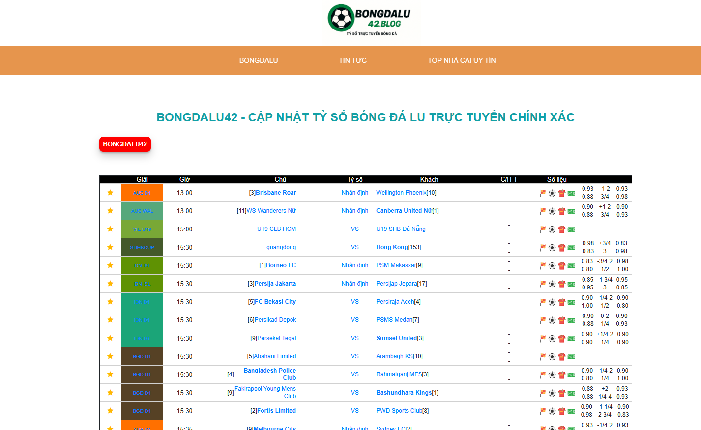 tỷ số b&oacute;ng đ&aacute; h&ocirc;m nay Bongdalu42